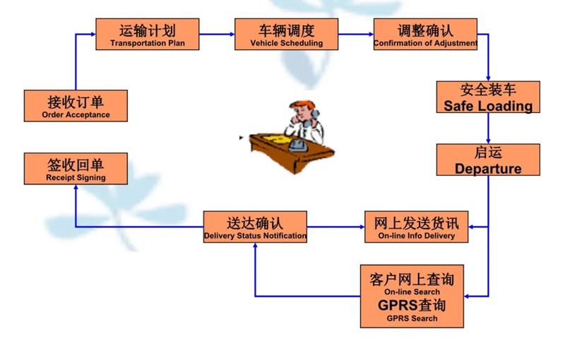 张家港到西城货运公司